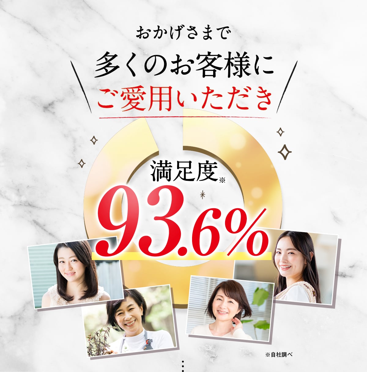満足度93.6%